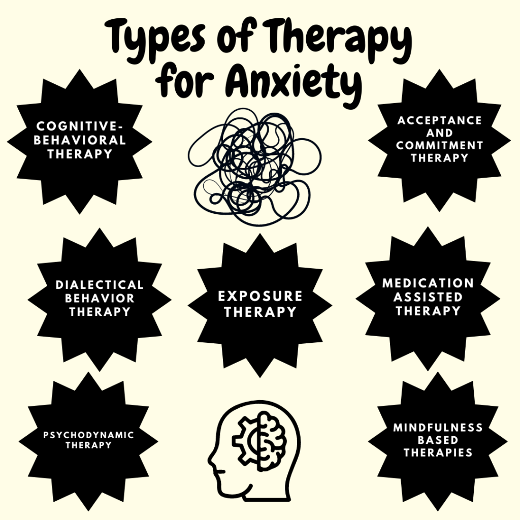 types of therapy for anxiety