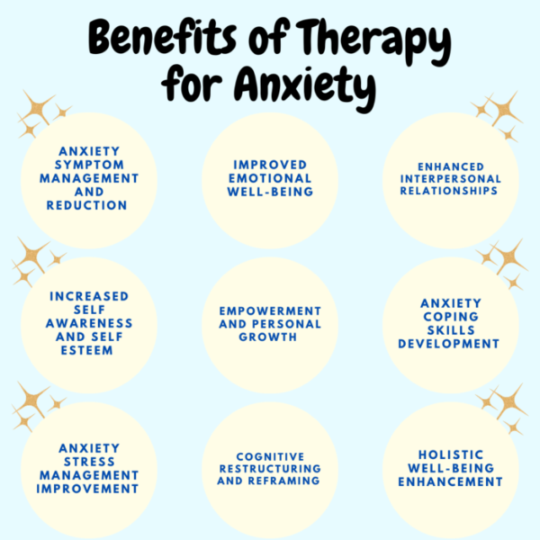 9 Benefits of Therapy for Anxiety >> Does Anxiety Therapy Work?